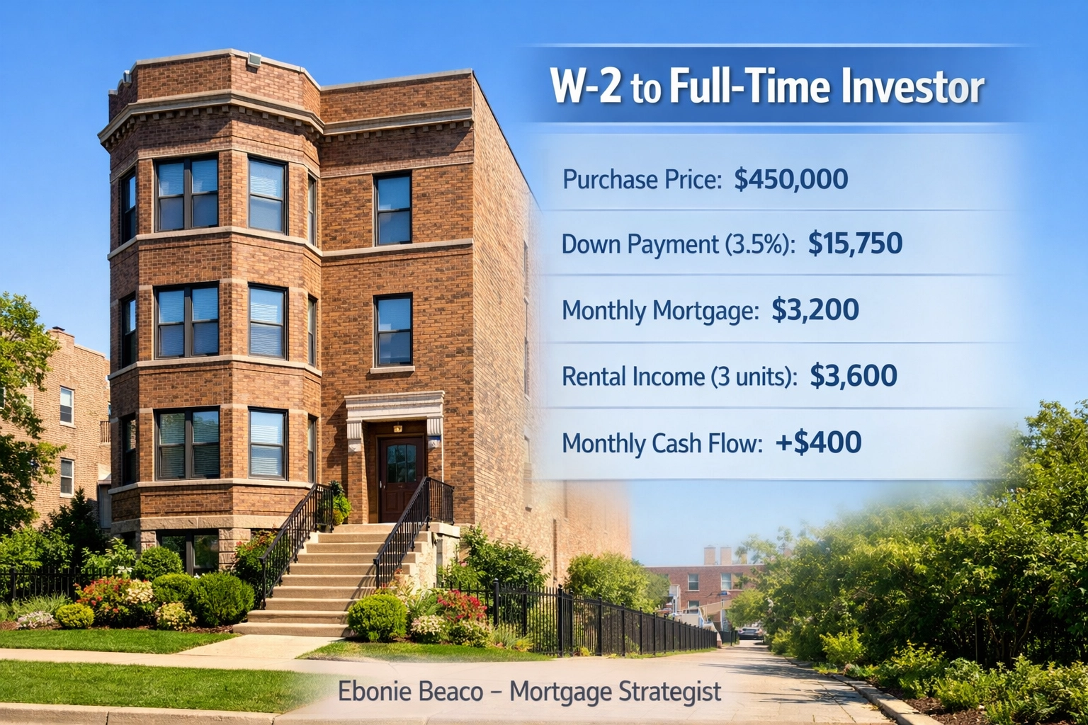 House hacking a 4-unit property with FHA financing to transition from W-2 to full-time real estate investor.