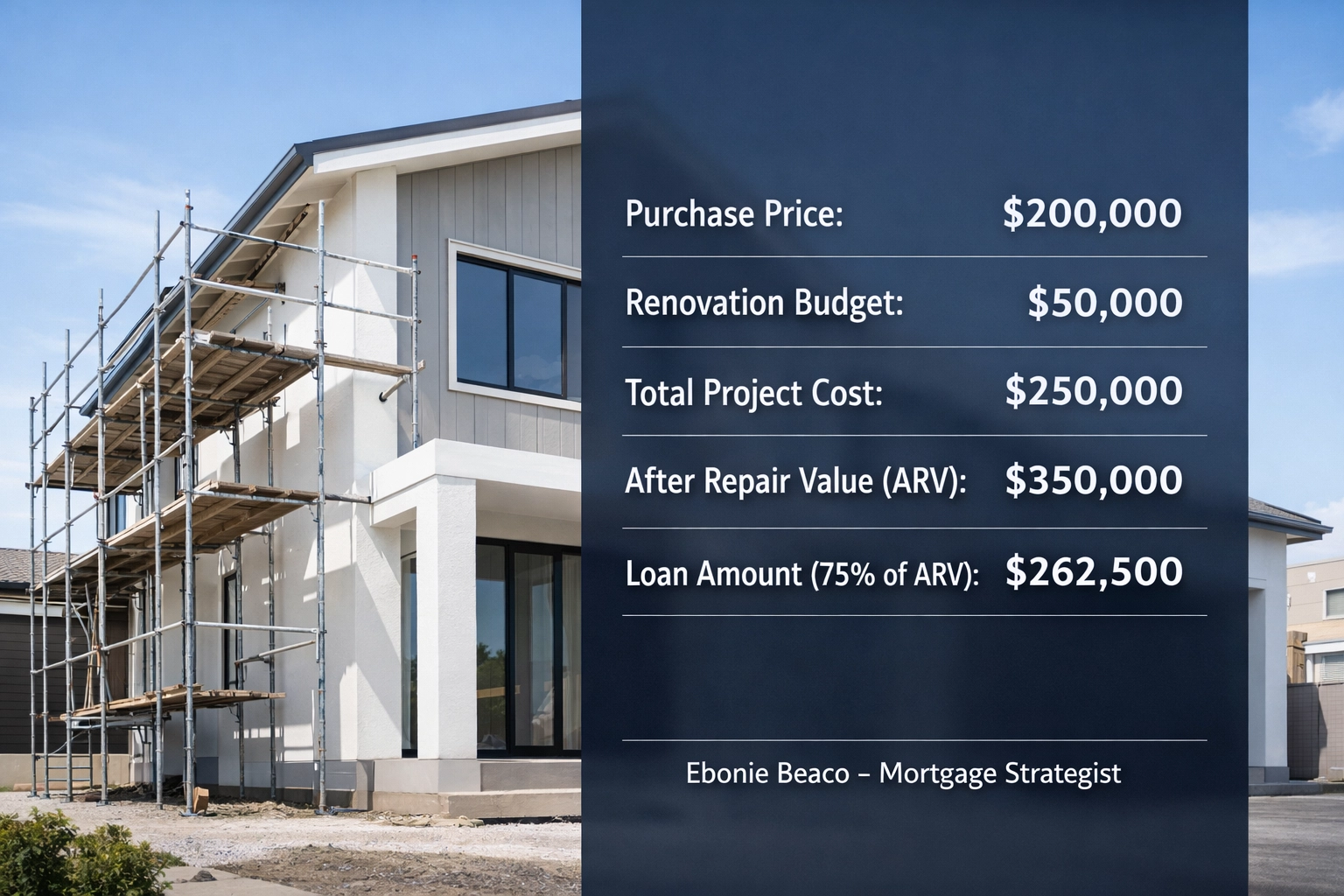 Infographic breakdown of a hard money loan for a real estate investment property renovation with ARV calculations.