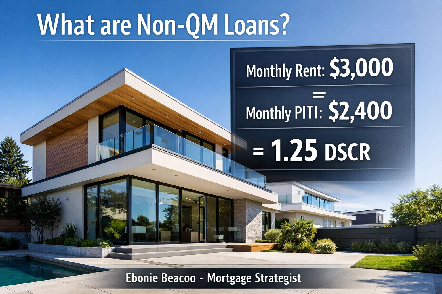 Infographic showing DSCR calculation of 1.25 for a Non-QM loan on a modern residential property.