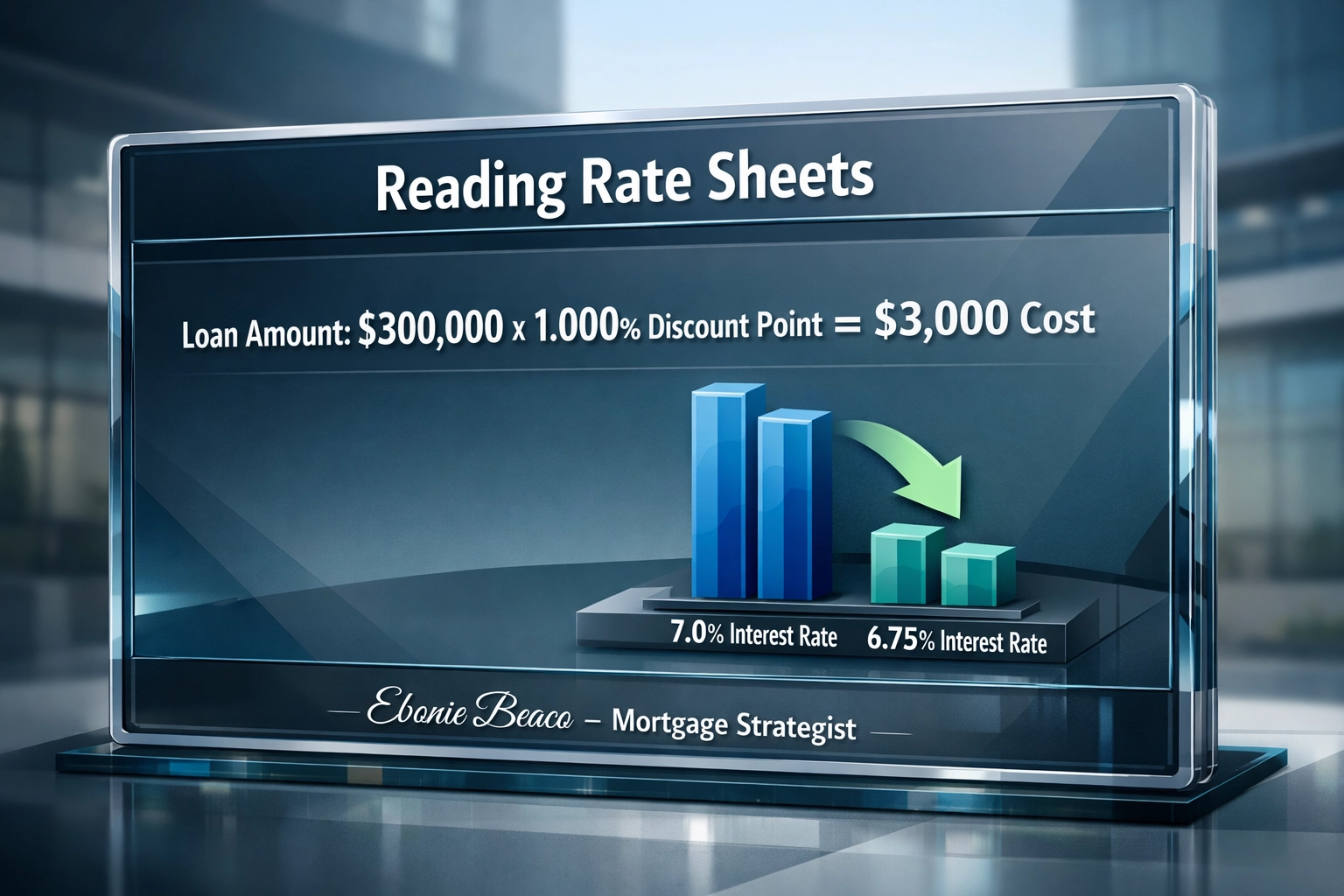 Infographic showing mortgage discount points calculation and interest rate comparison for a home loan.