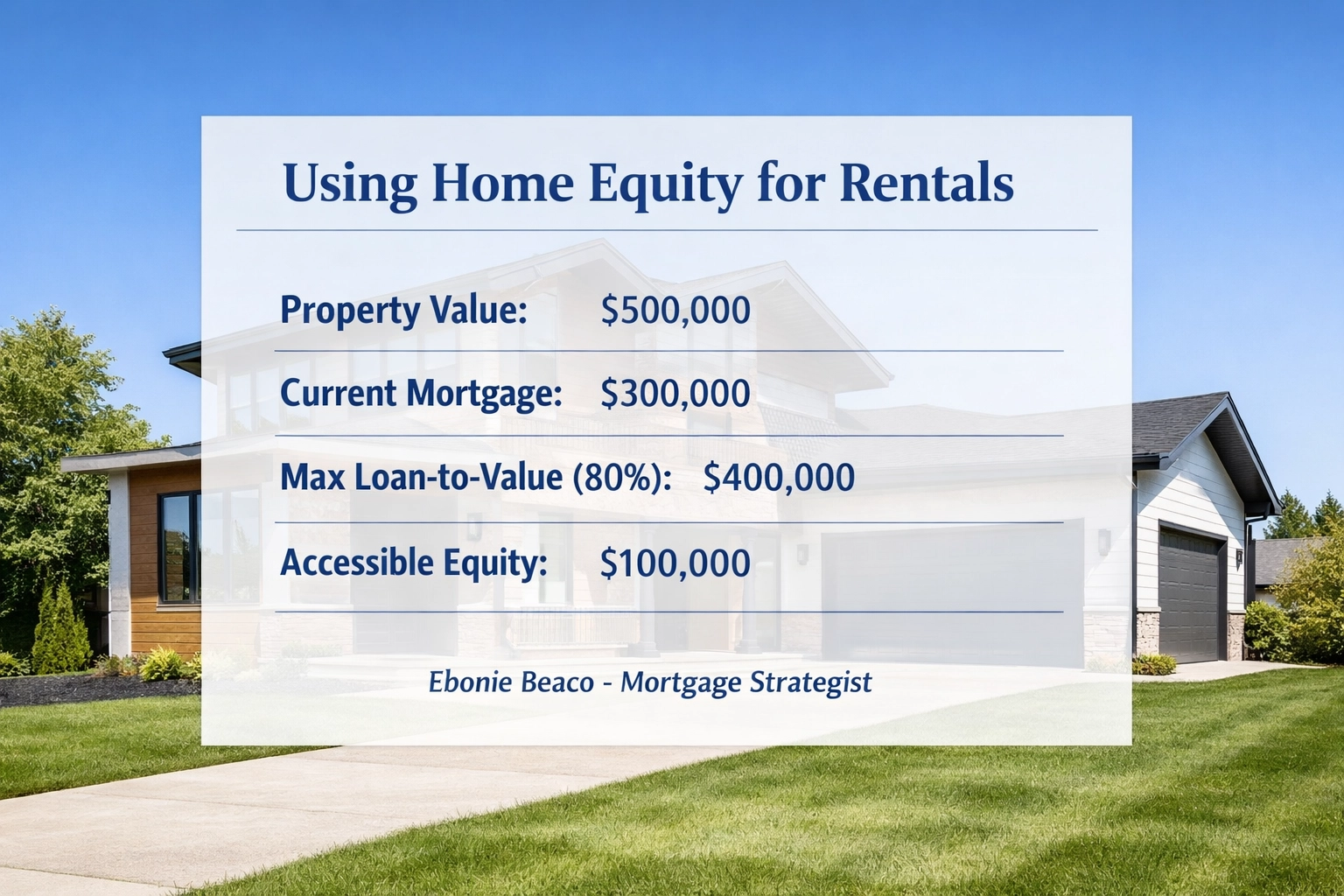 Calculation showing accessible home equity for rental property investment from a $500k primary residence.