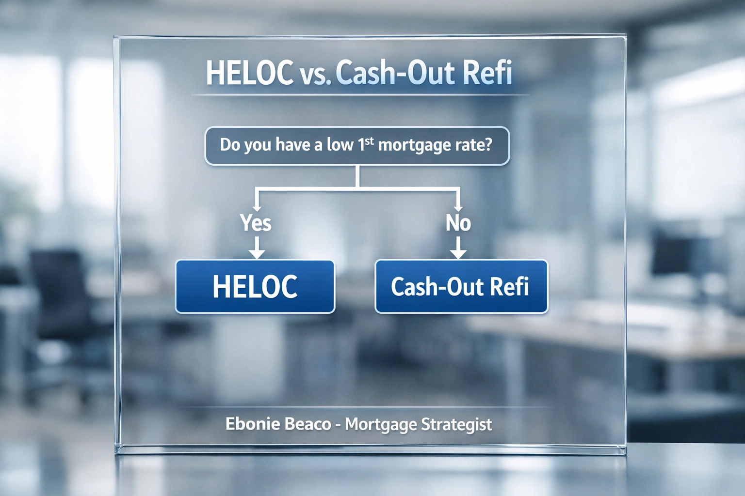 Decision flowchart for choosing a HELOC or cash out refinance to grow a rental property portfolio.