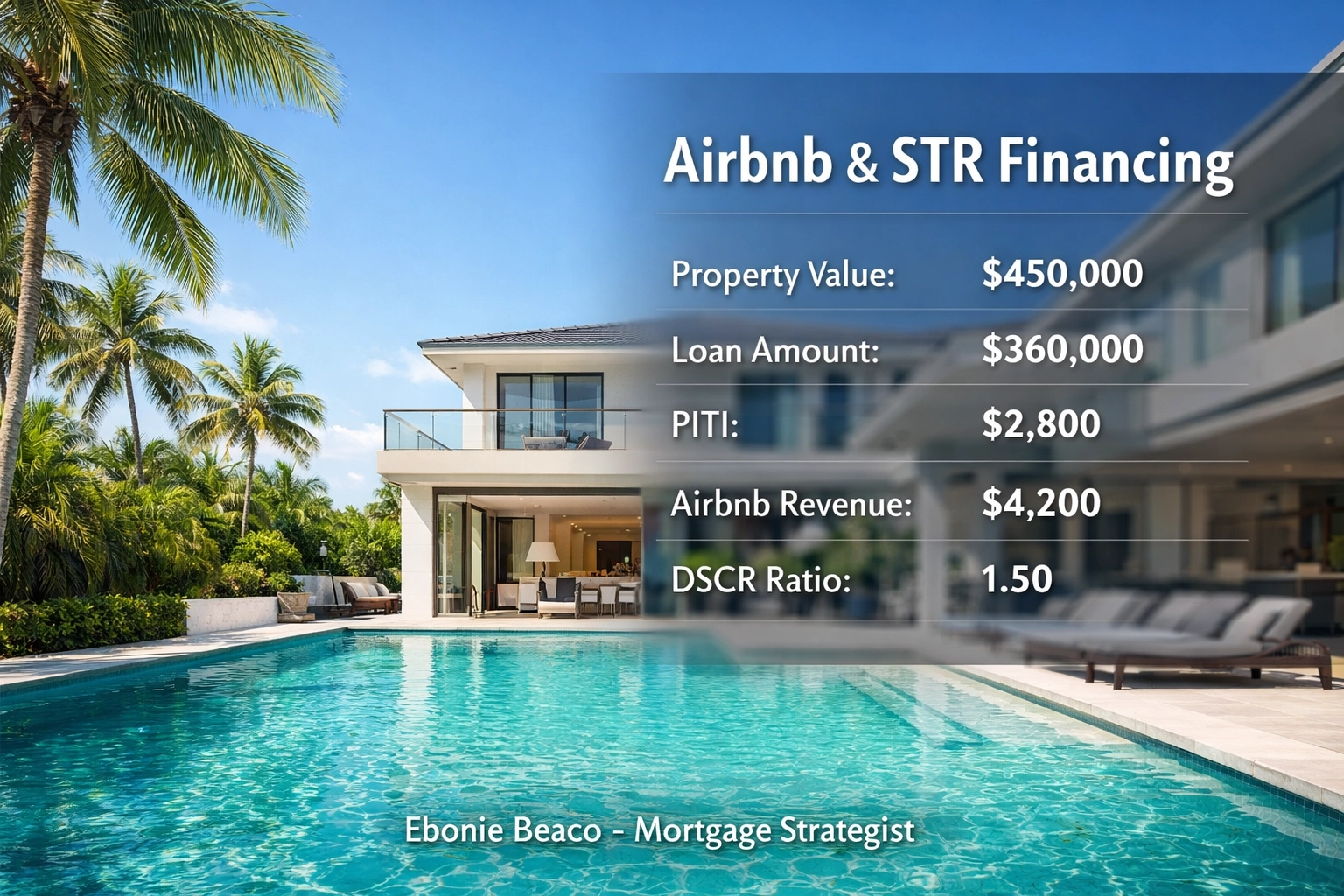 DSCR rental property financing calculation for a Florida Airbnb vacation home investment.