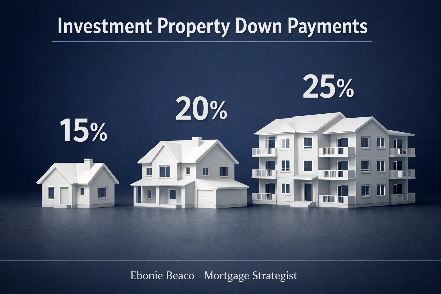 Infographic detailing 15%, 20%, and 25% down payment options for rental property investments.