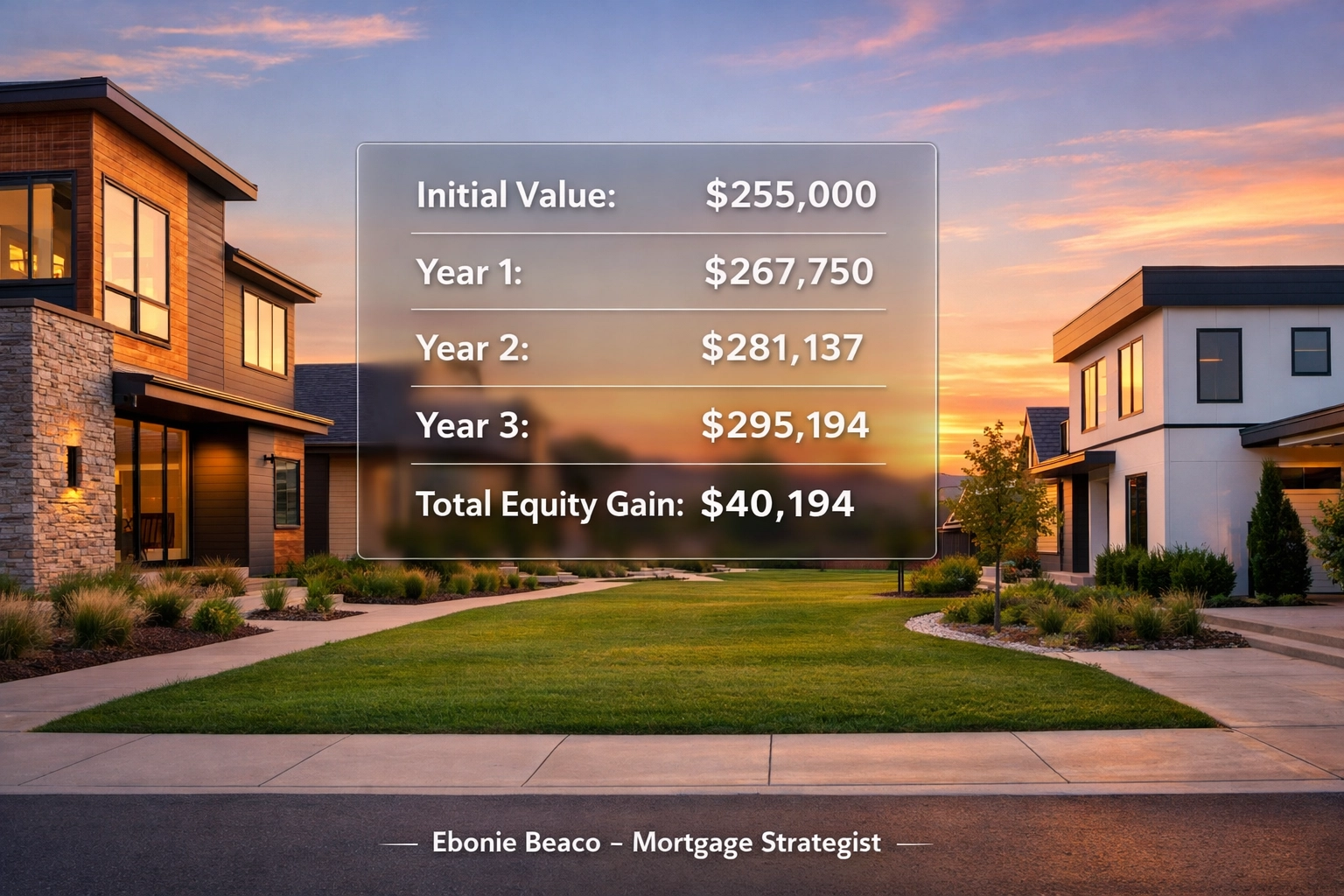 Arkansas real estate market growth chart showing property appreciation and equity gain over three years.
