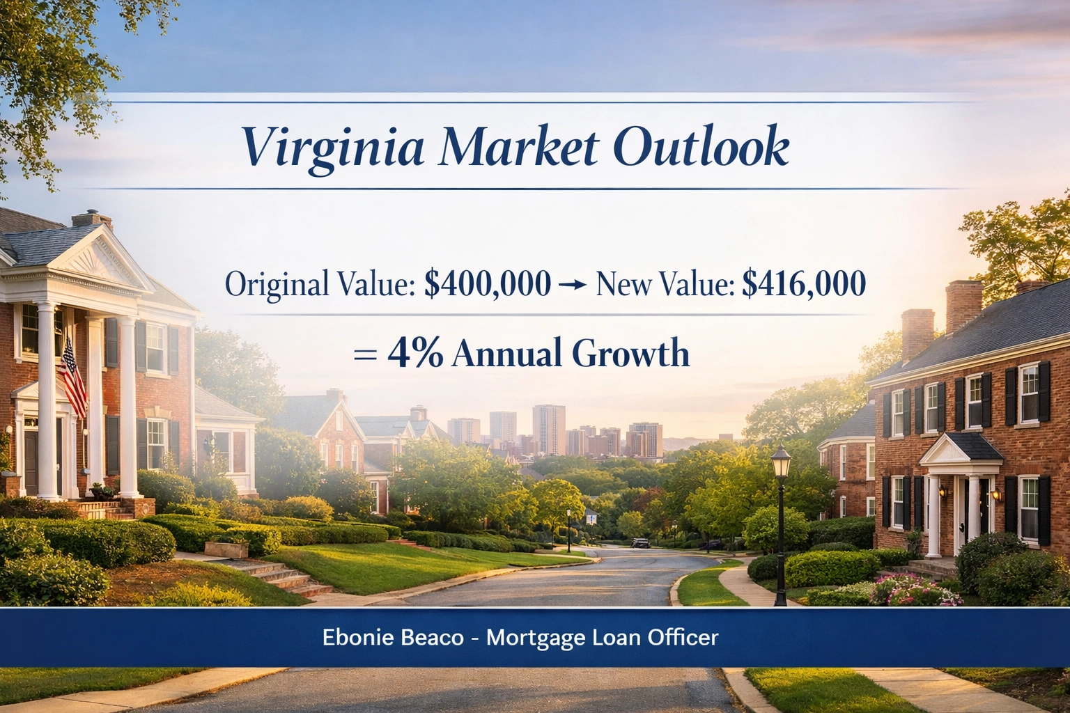 Virginia real estate market outlook showing 4% property appreciation calculation for Richmond homes.