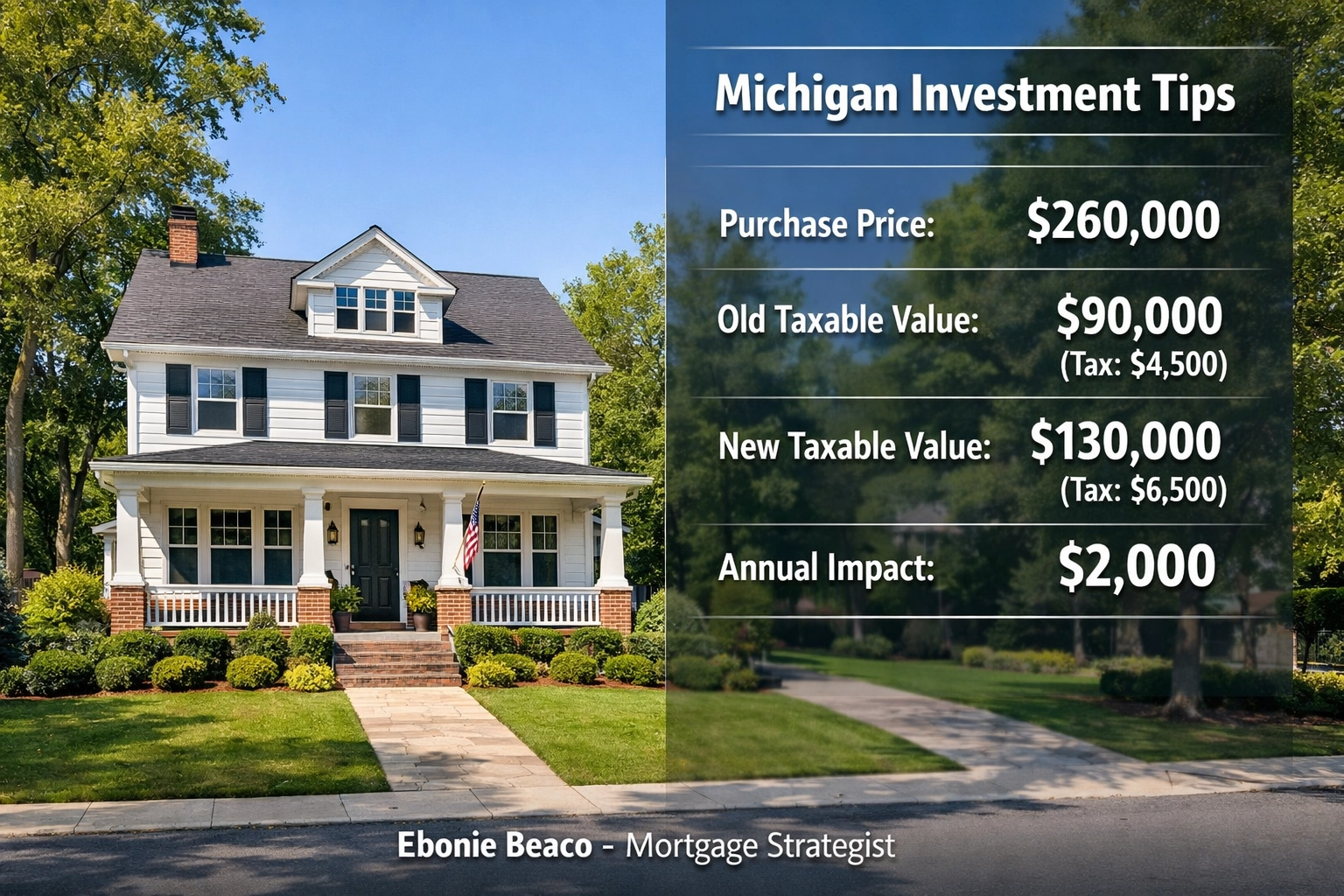 Michigan property tax uncapping calculation overlay on a modern suburban home for real estate investors.