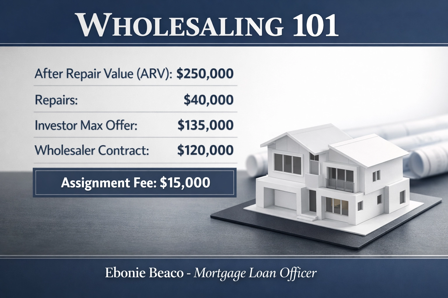 Wholesaling 101 infographic showing a $15,000 assignment fee calculation for a real estate investment.