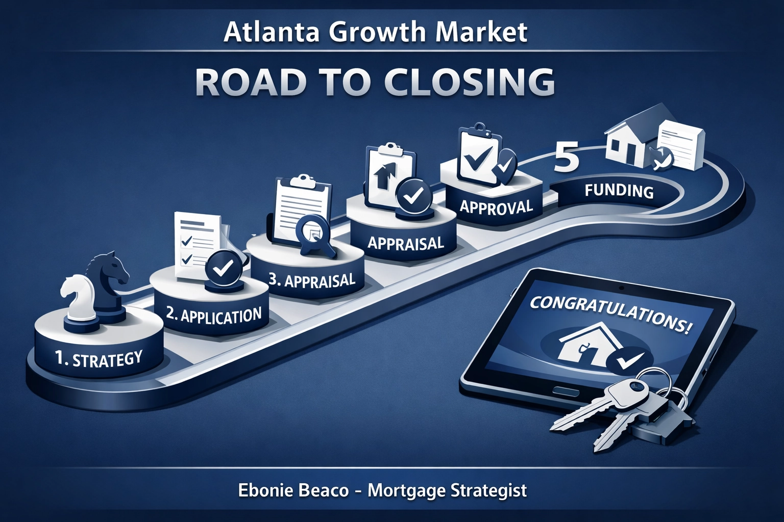 A step-by-step roadmap showing the mortgage loan process from strategy to final funding for investors.