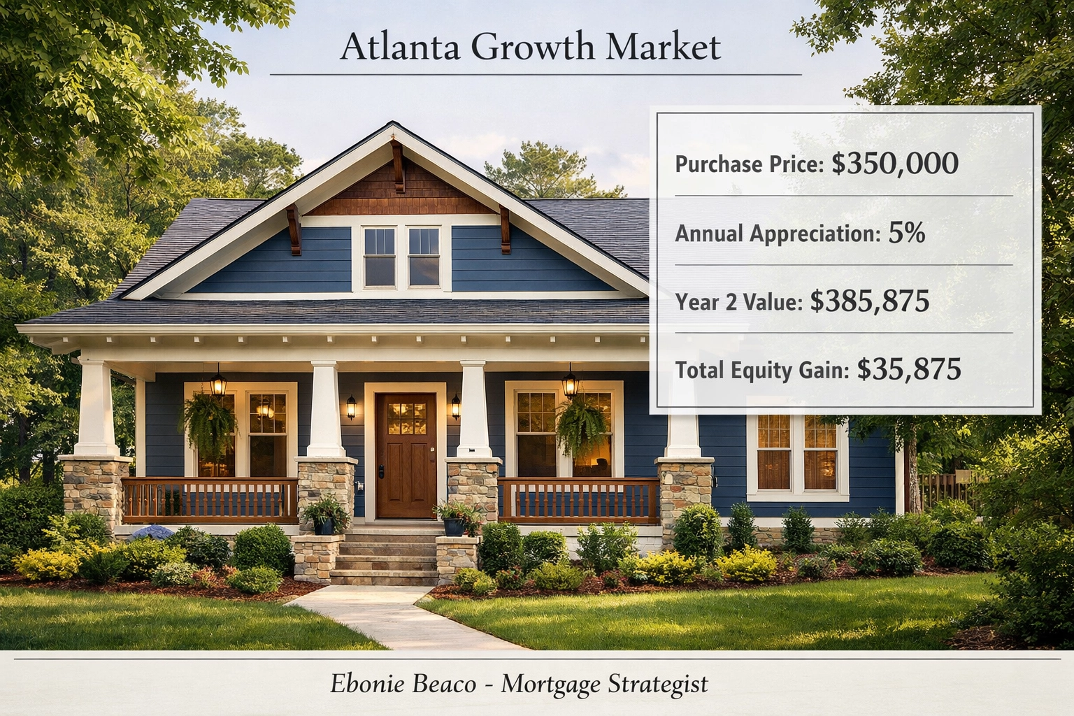 Renovated Atlanta home showing a calculation of property appreciation and equity gain over two years.