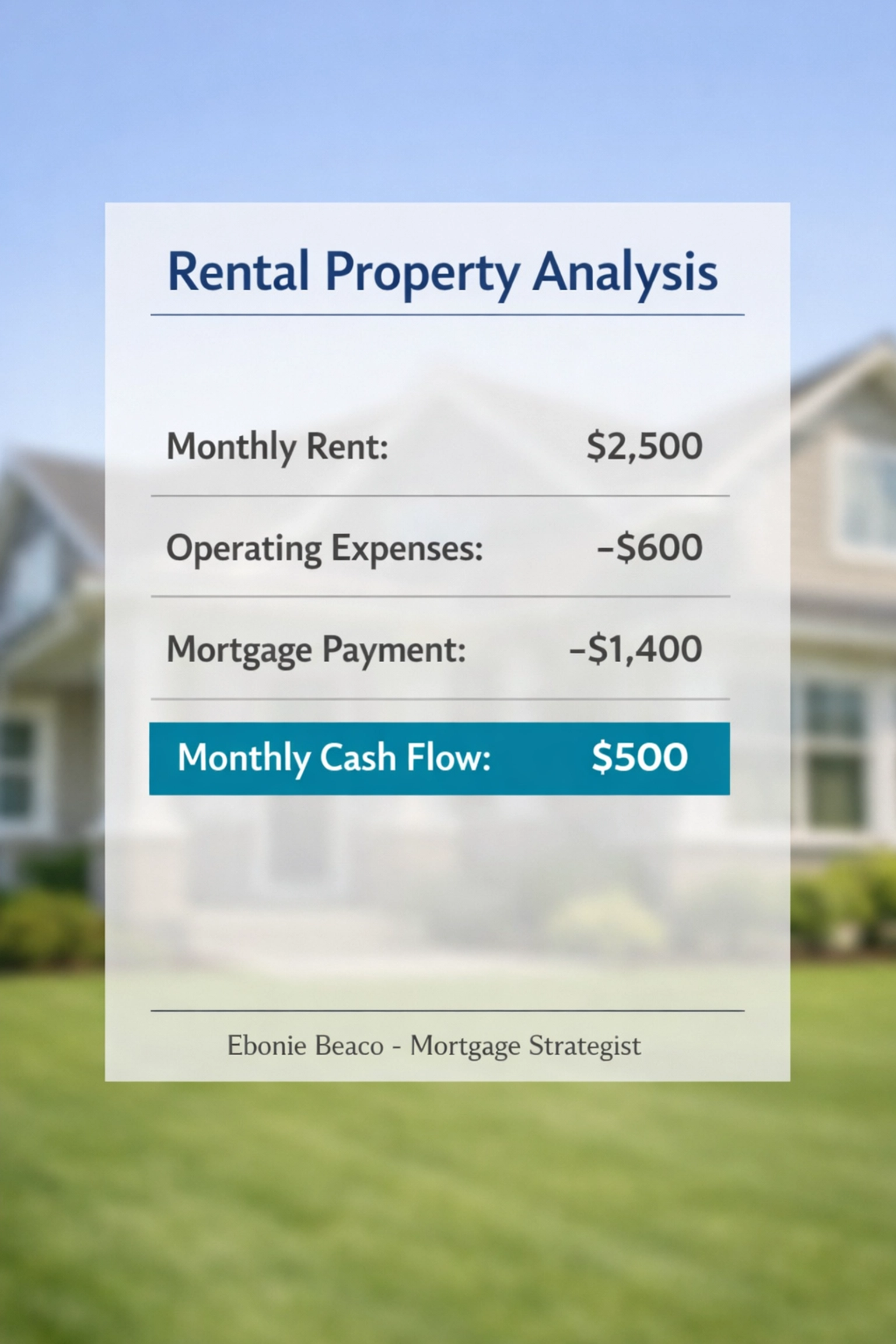 Rental property analysis infographic showing monthly cash flow calculations for a real estate investment deal.