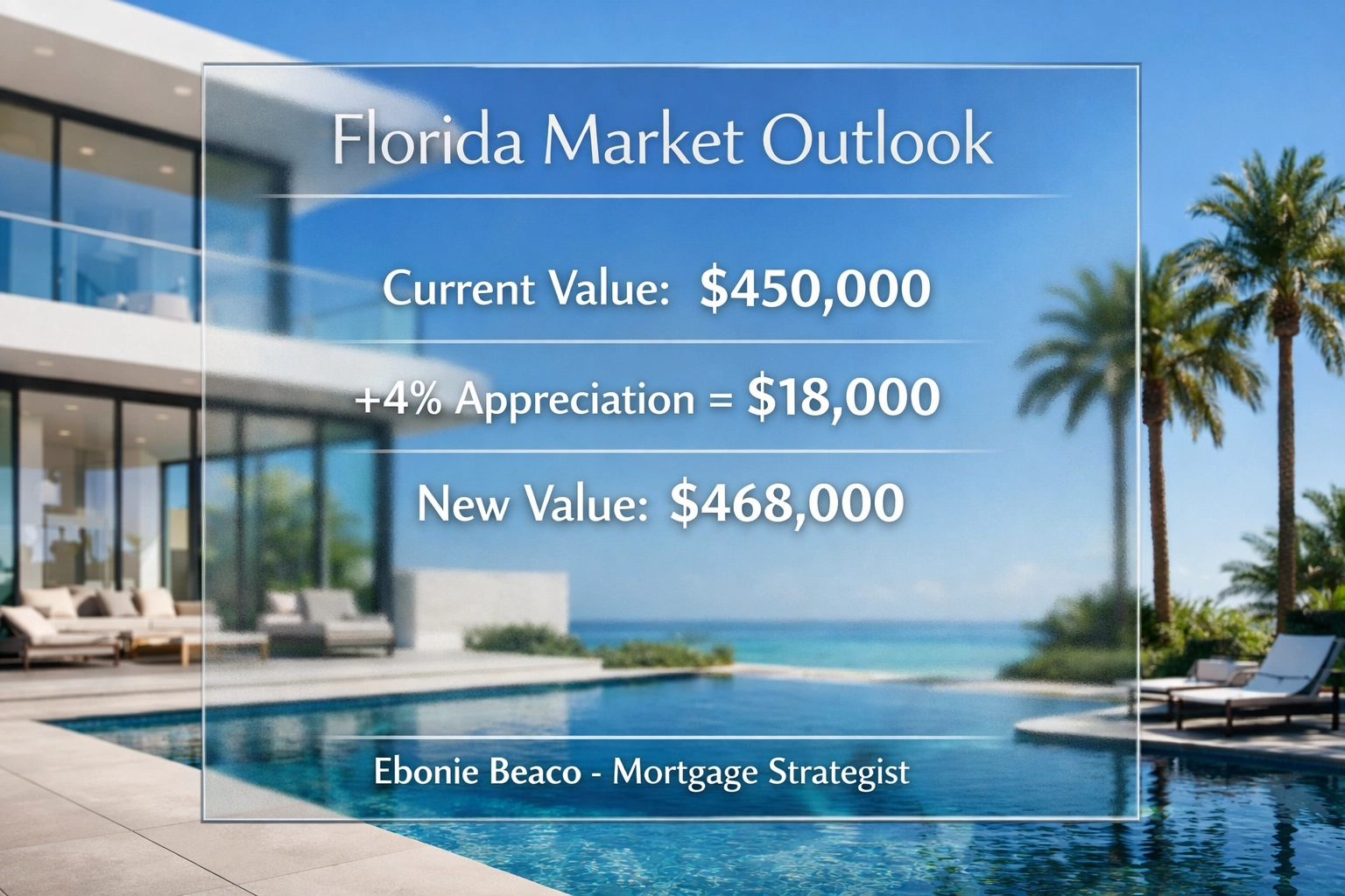 Florida home value growth example showing a 4% property appreciation calculation for real estate investors.