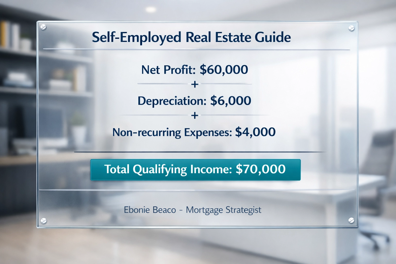 Chart showing business expense write-backs to calculate qualifying income for self-employed mortgage loans.