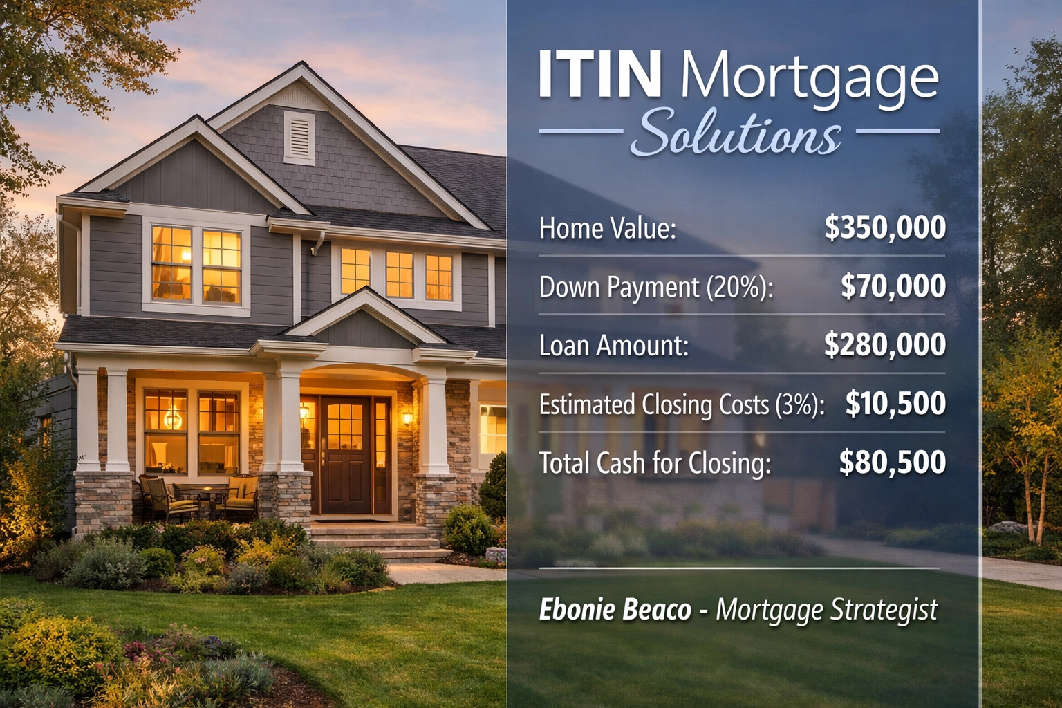 ITIN mortgage loan example with down payment and closing costs for a $350,000 home purchase.