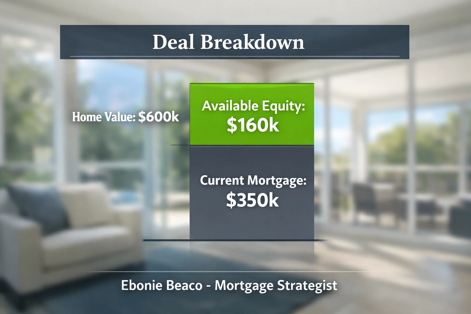 Infographic showing a Florida home equity calculation and available $160,000 HELOC credit line.