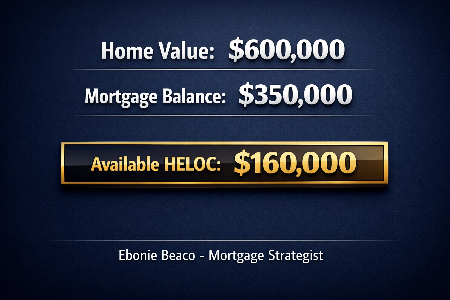 Infographic showing a home equity calculation for a California property and available loan amount.