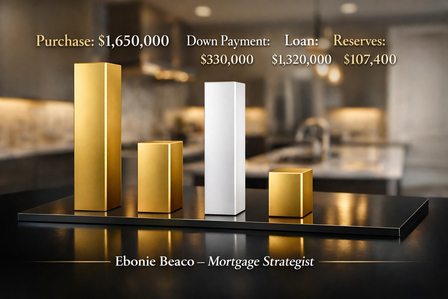 Real estate investment case study showing jumbo loan down payment and cash reserve requirements.