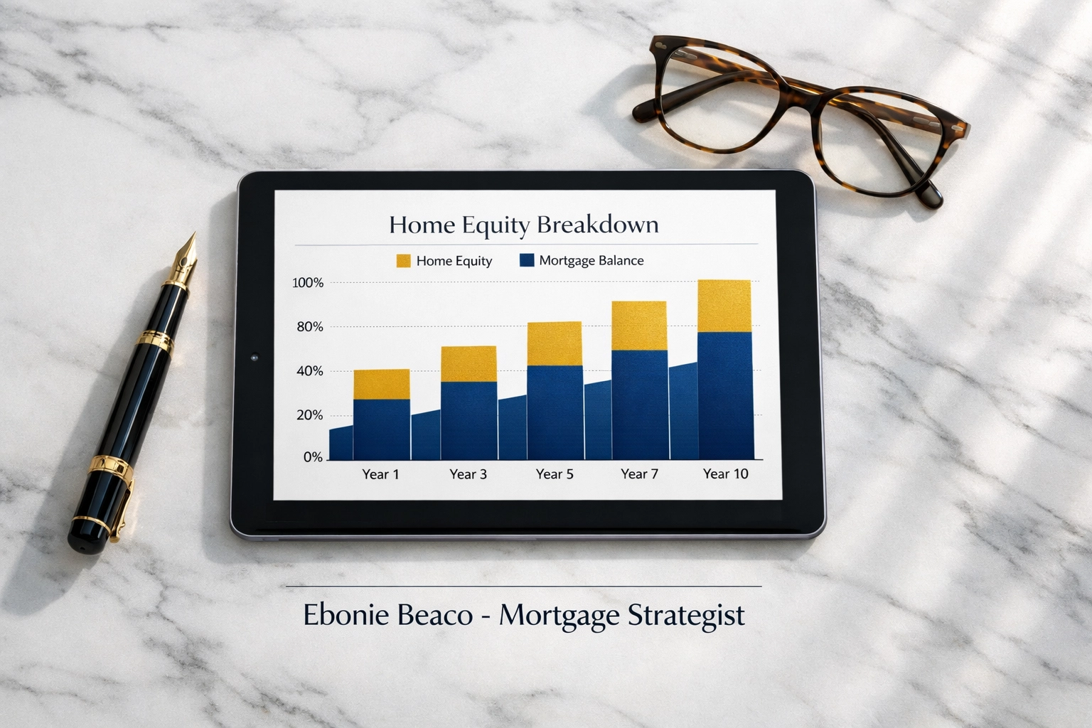 Professional workspace with a tablet showing home equity growth and financial planning for a new mortgage.