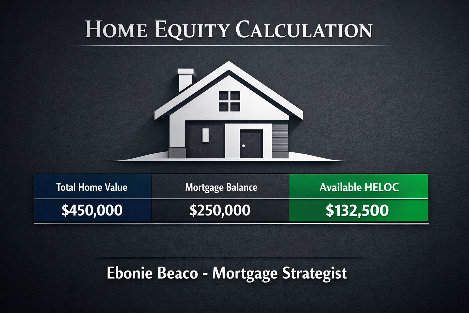Infographic showing home equity calculation for an Indiana and Kentucky HELOC lender borrower.
