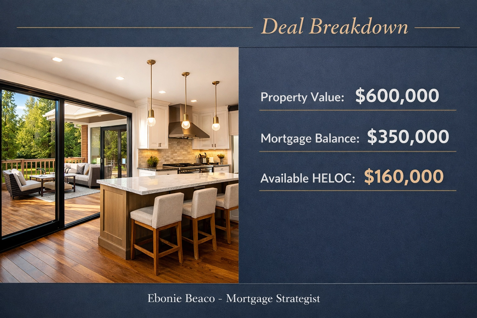 Georgia HELOC calculation chart showing home equity access for an Atlanta kitchen renovation.