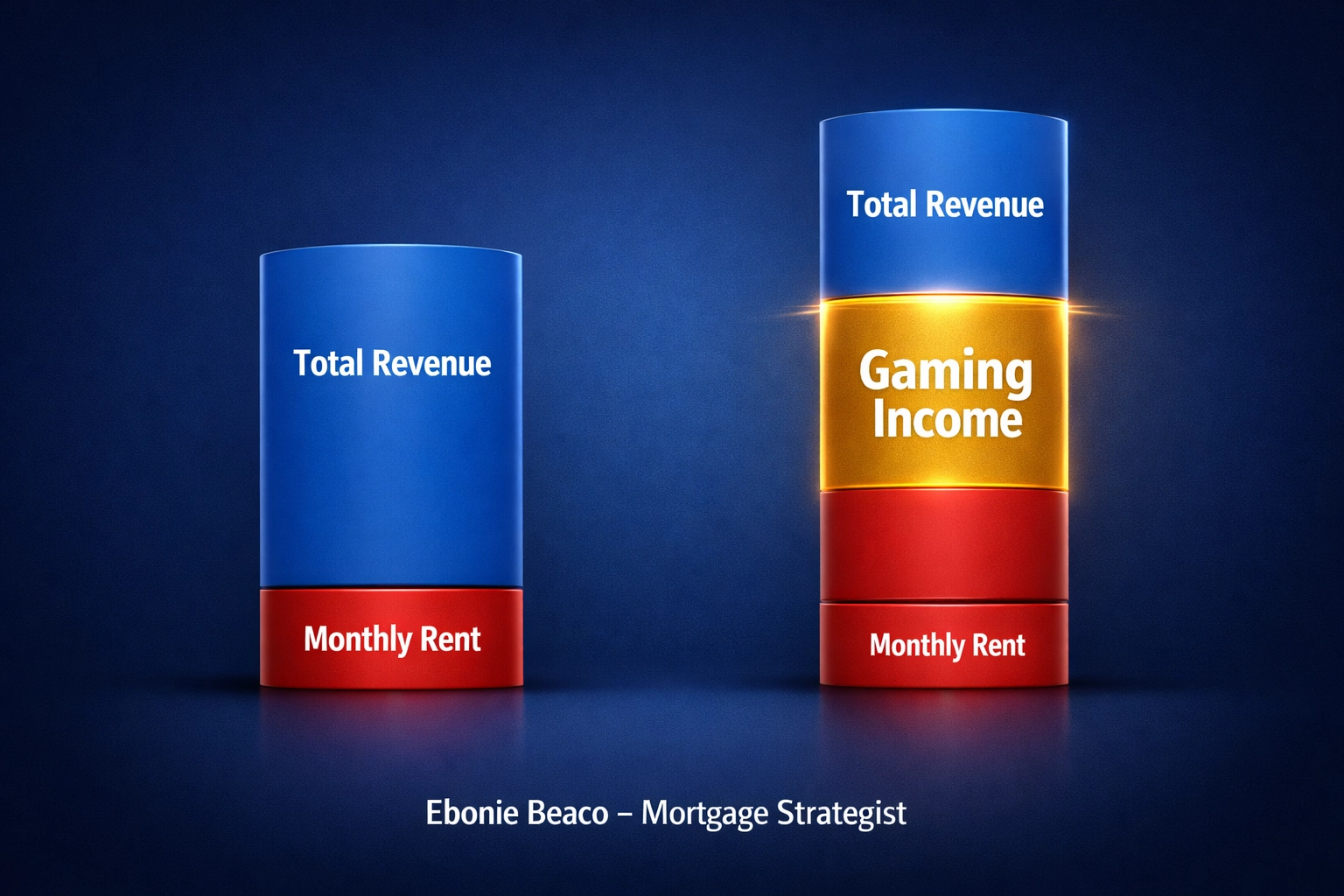 Financial chart showing how slot machine revenue boosts tenant income and property rent stability.