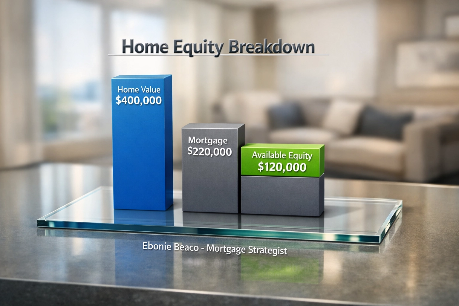 Infographic showing home equity calculation for a HELOC based on property value and mortgage debt.