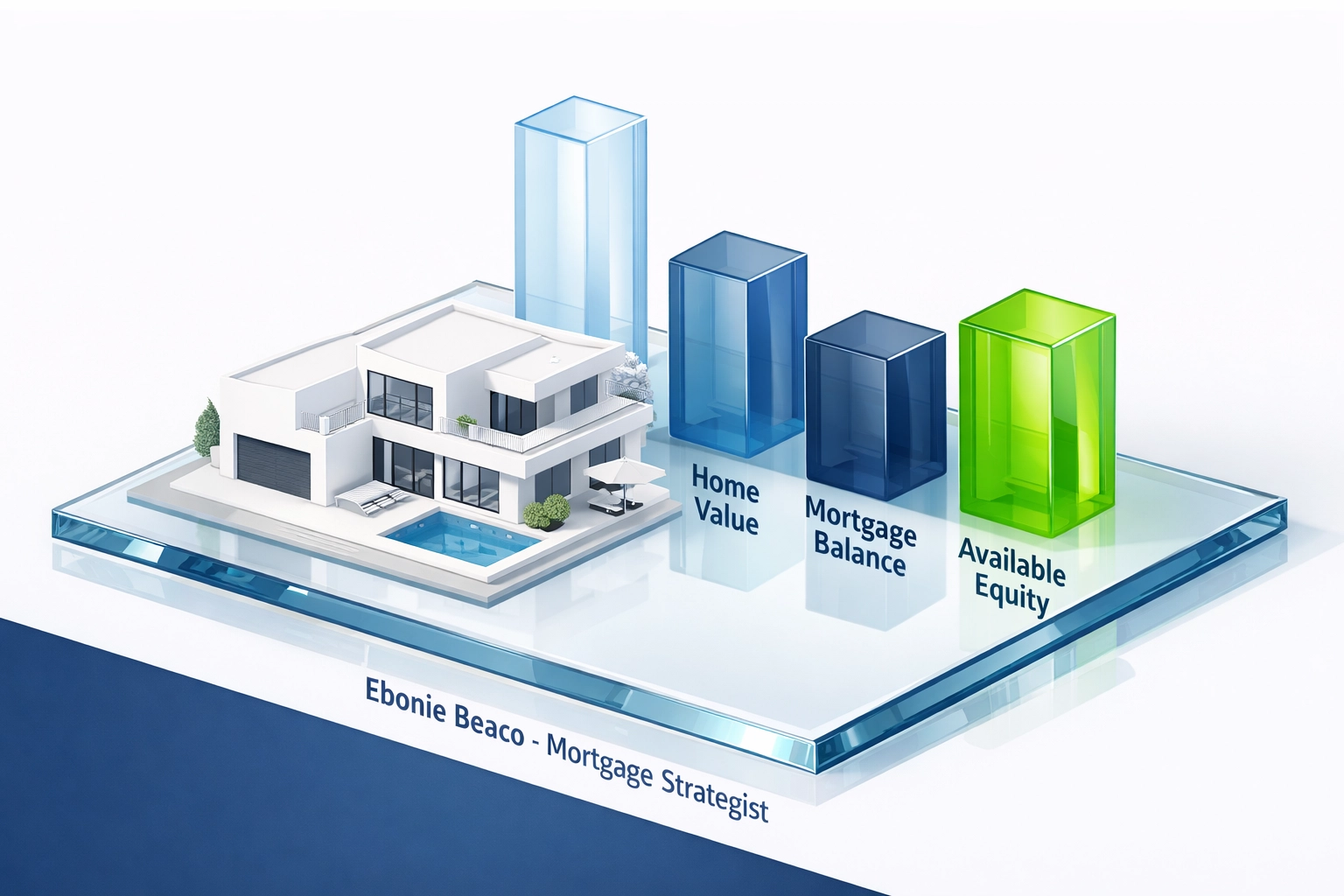 Financial chart showing home value and mortgage balance to calculate available home equity for a HELOC.