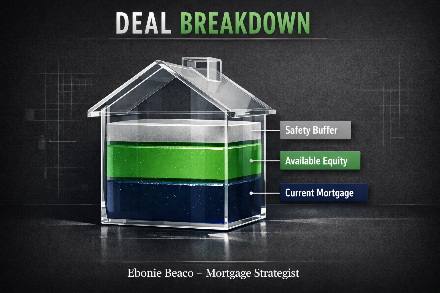 House model illustrating home equity calculation with layers for mortgage balance and available investment funds.