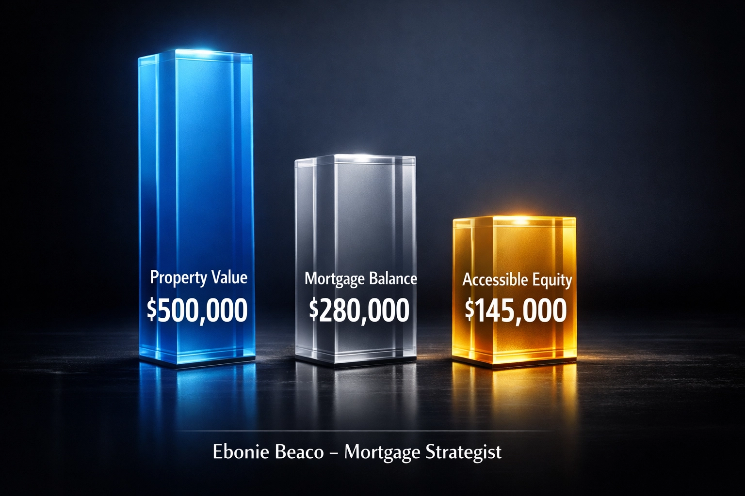 Financial chart showing property value, mortgage balance, and available home equity for a HELOC.