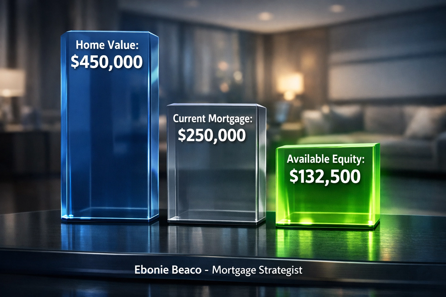 Equity calculation chart showing home value and mortgage balance for a Kentucky HELOC loan strategy.