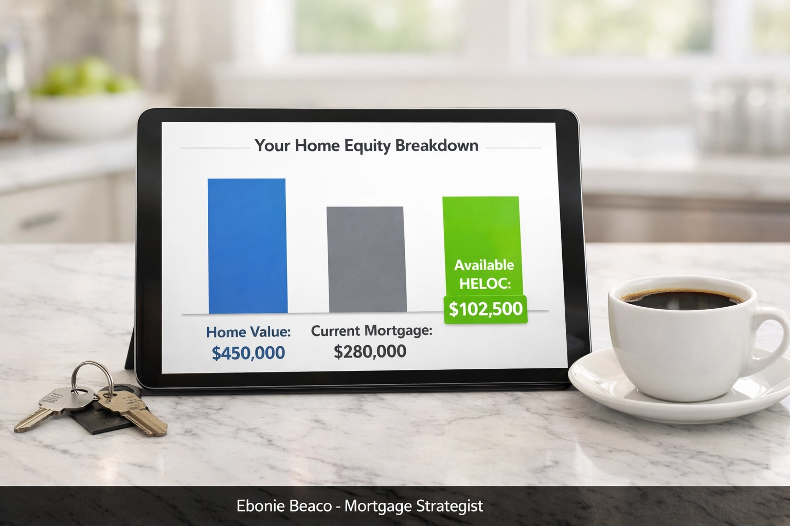Infographic showing home equity calculation for a HELOC without changing the low mortgage rate.