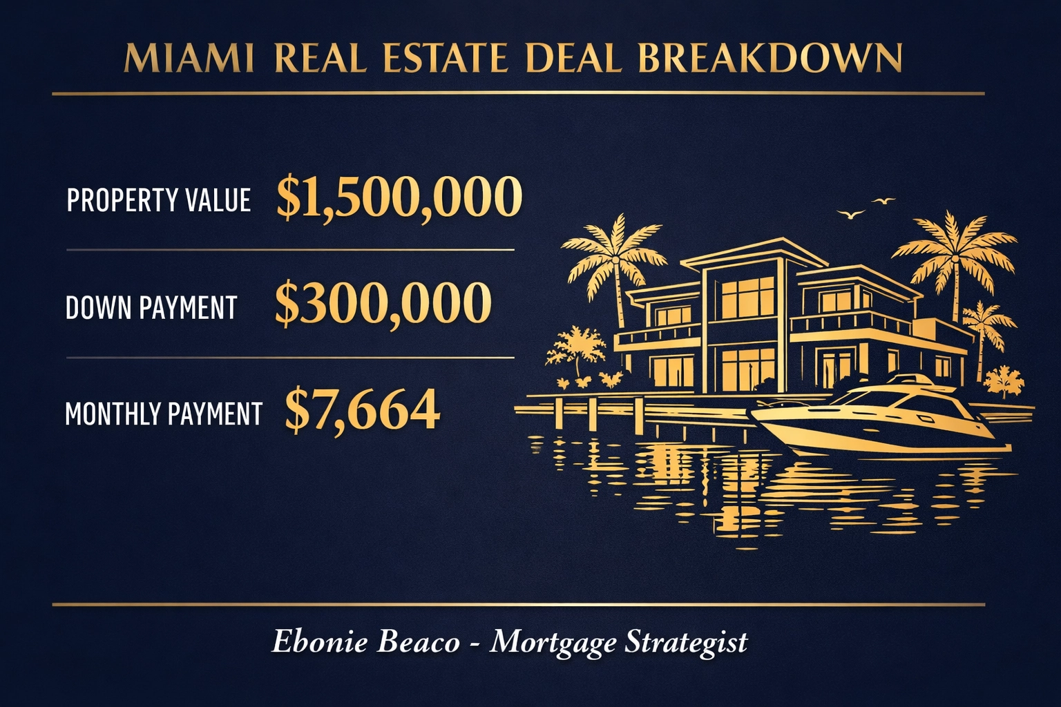 Mortgage financial breakdown graphic for a Florida jumbo loan on a Miami waterfront estate.