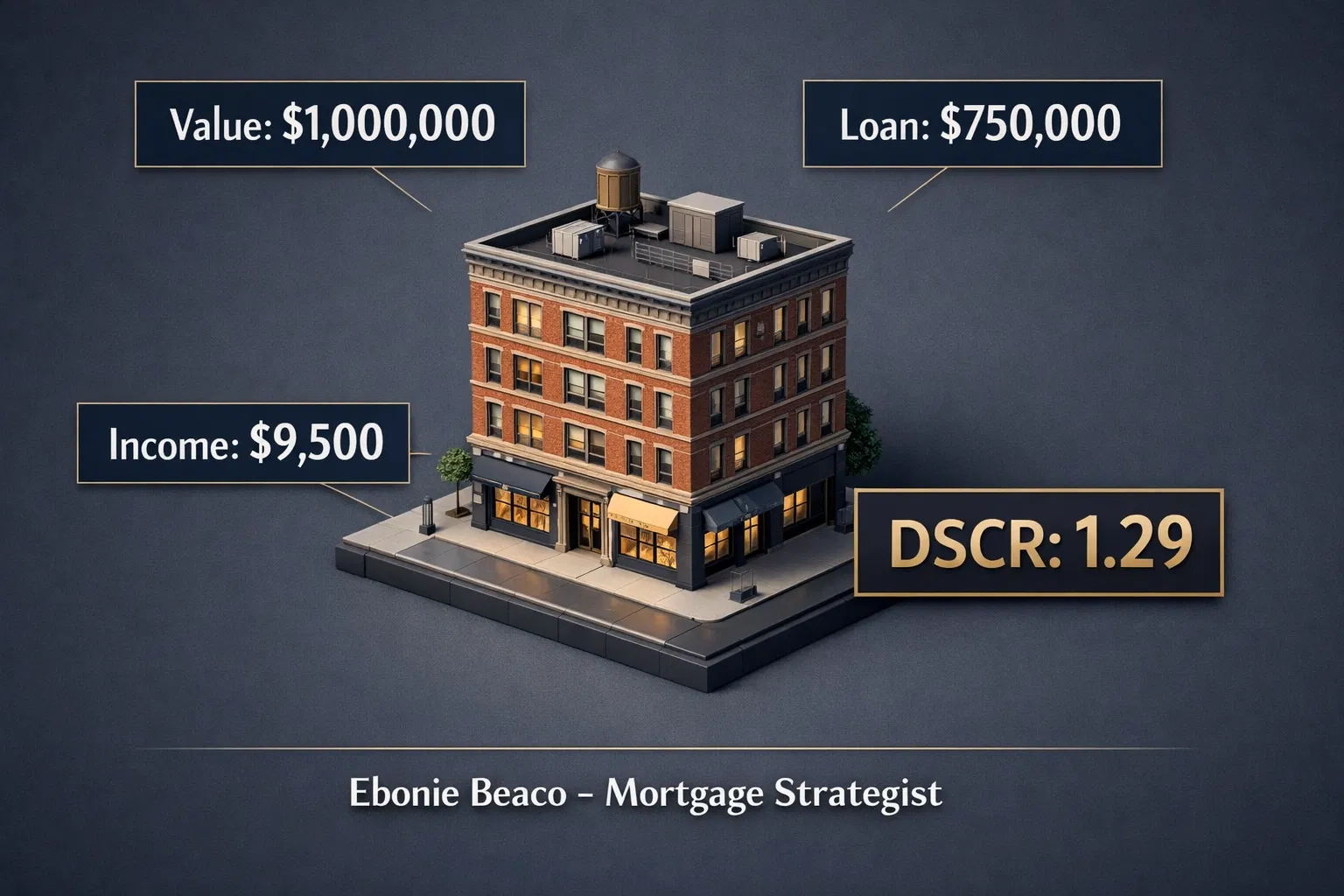DSCR Loan Breakdown