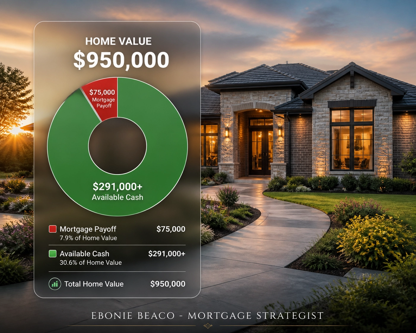 Reverse mortgage equity chart showing cash available for aging in place home modifications on a ranch property.