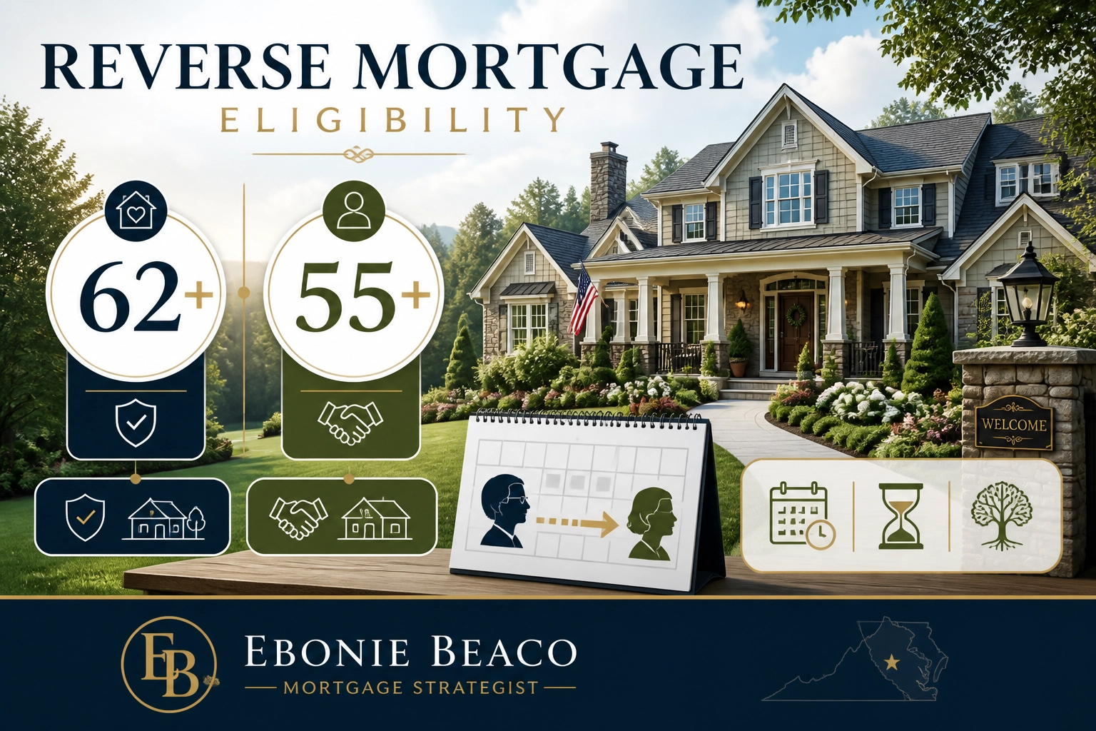Reverse mortgage eligibility chart showing age requirements for HECM and proprietary loans.