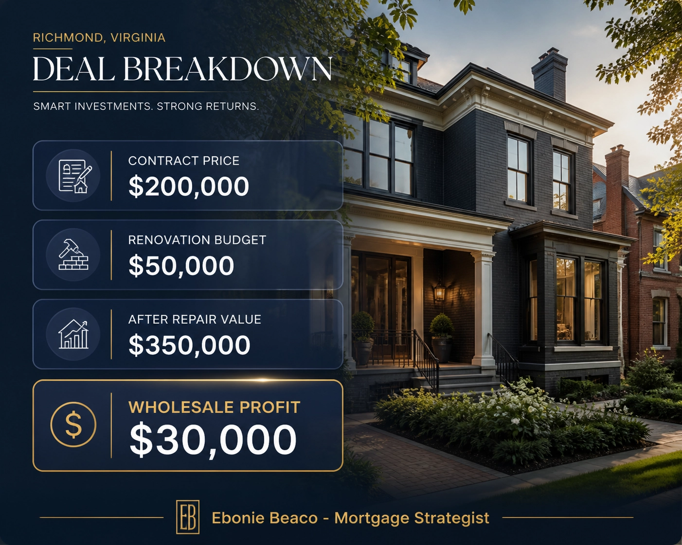 Real estate wholesale profit calculation for a Richmond, Virginia property showing a $30,000 assignment fee.