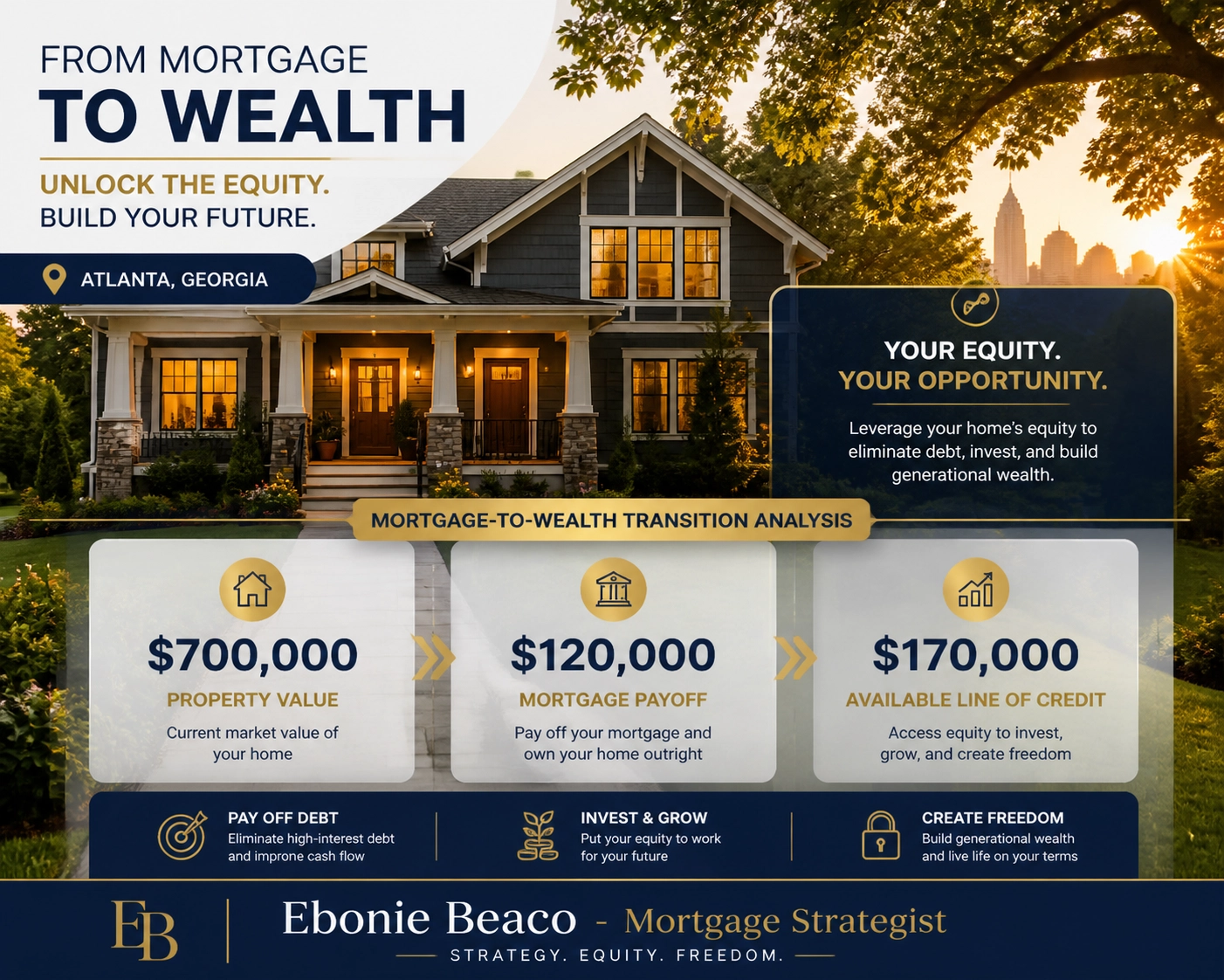 Reverse mortgage strategy graphic for an Atlanta home showing equity access and existing mortgage payoff figures.