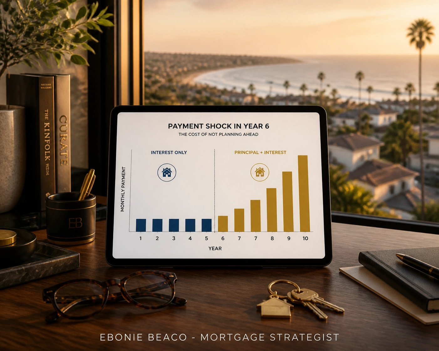Financial chart showing a California HELOC repayment cliff from interest-only to principal and interest.