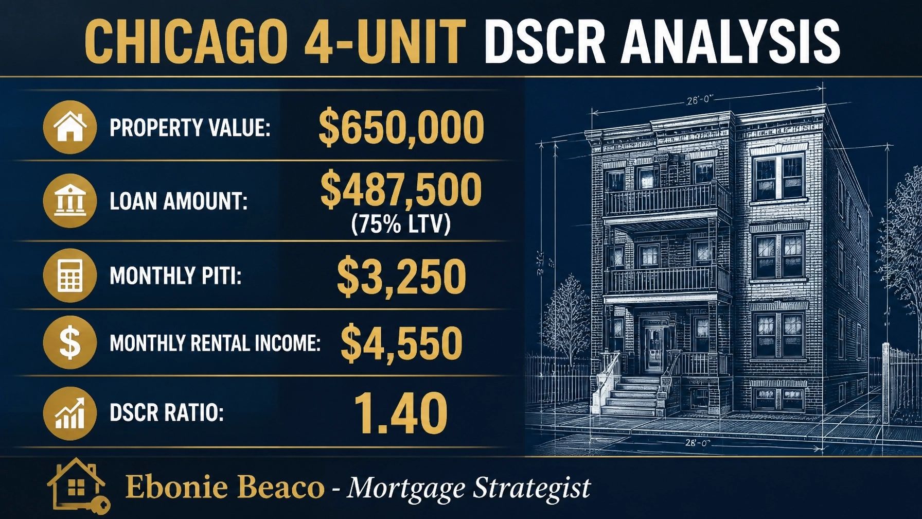 DSCR Analysis