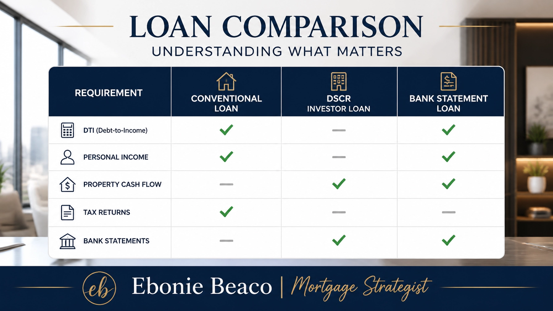 Mortgage Product Comparison