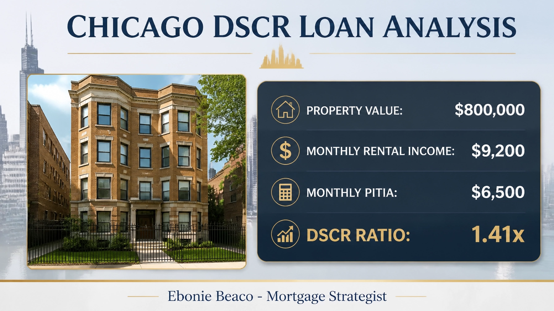 Chicago DSCR Loan Analysis