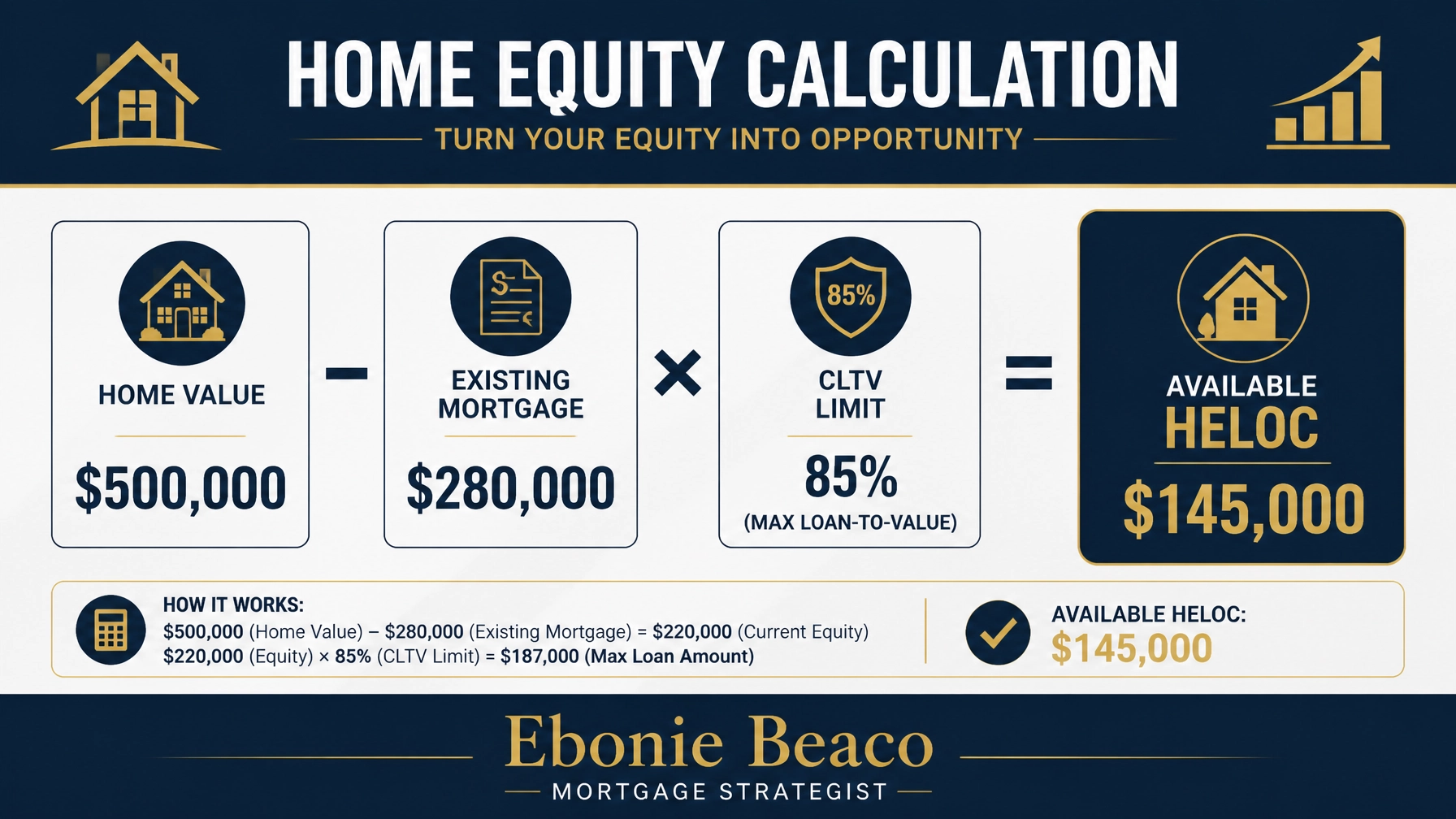 HELOC Calculation Graphic