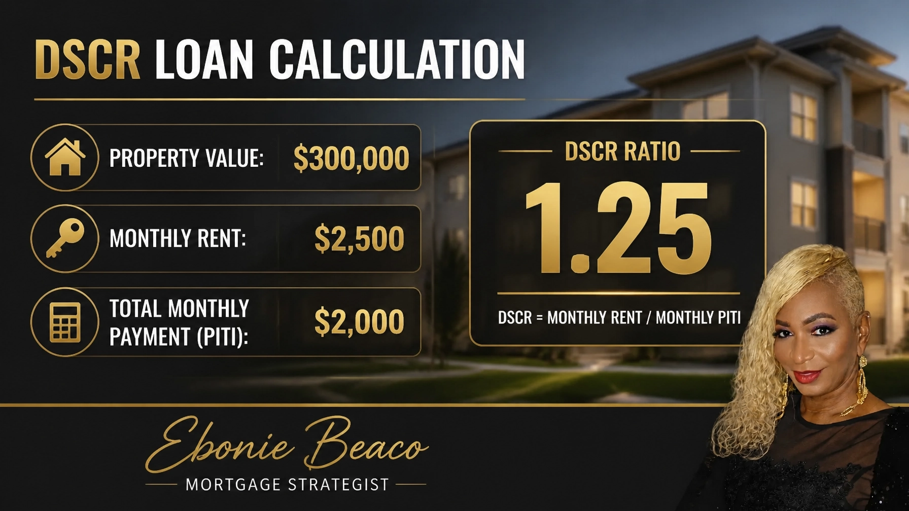 DSCR Loan Calculation Graphic