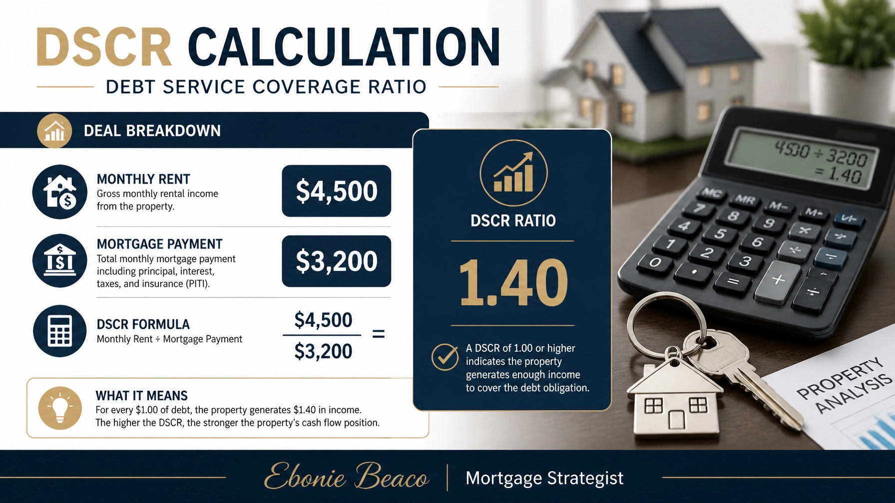 DSCR Financial Calculation Graphic