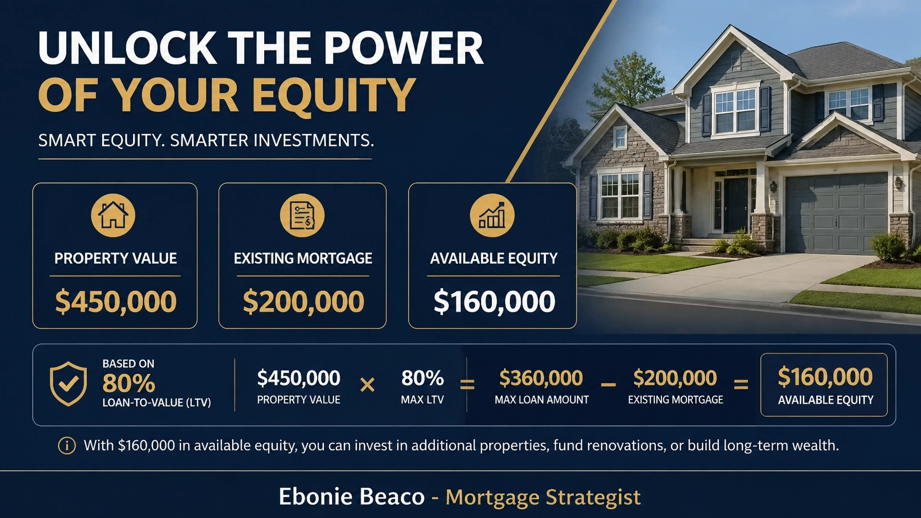 Home equity infographic showing $160,000 available equity