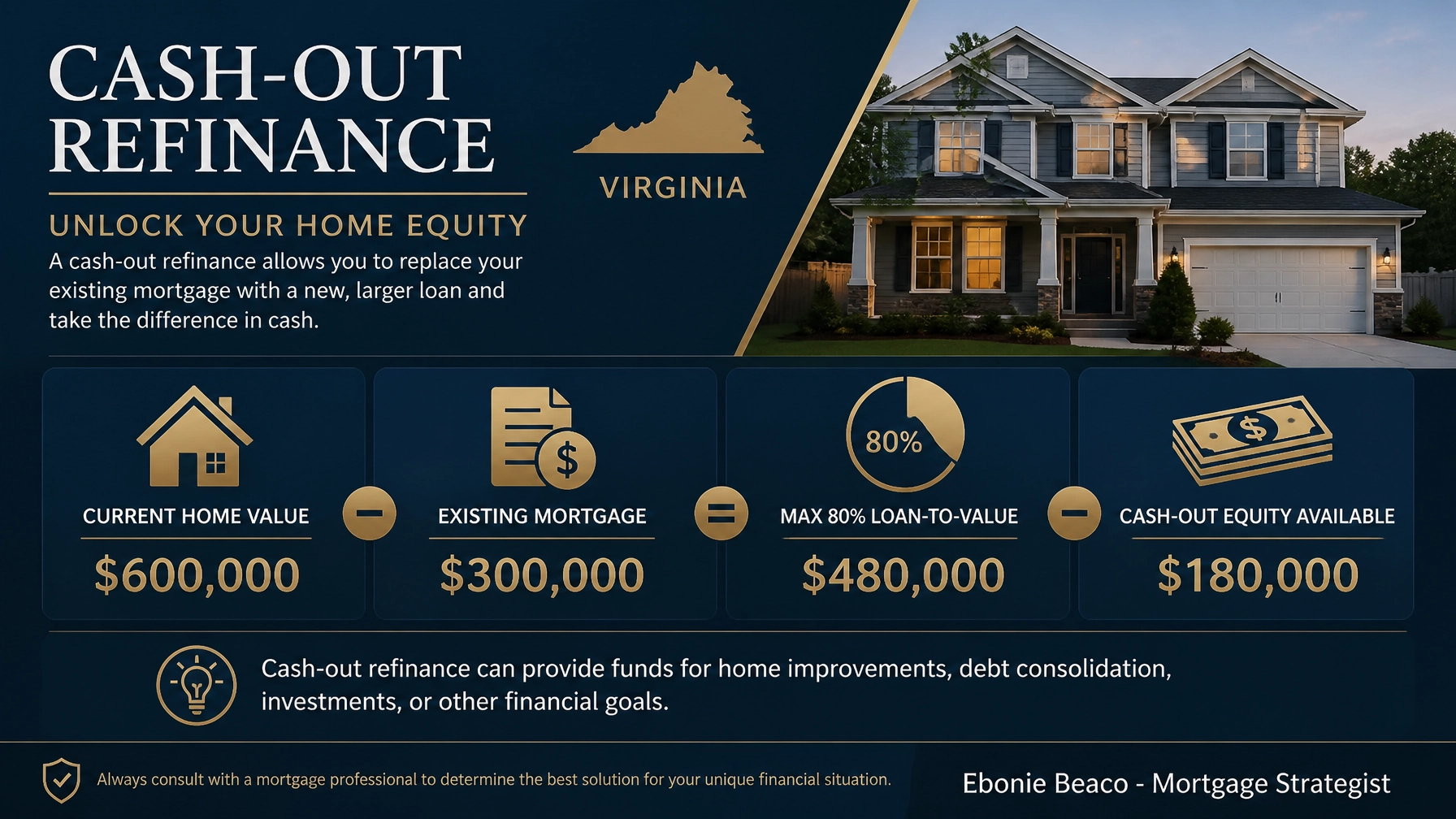 Cash-out refinance scenario for a $600,000 home in Virginia