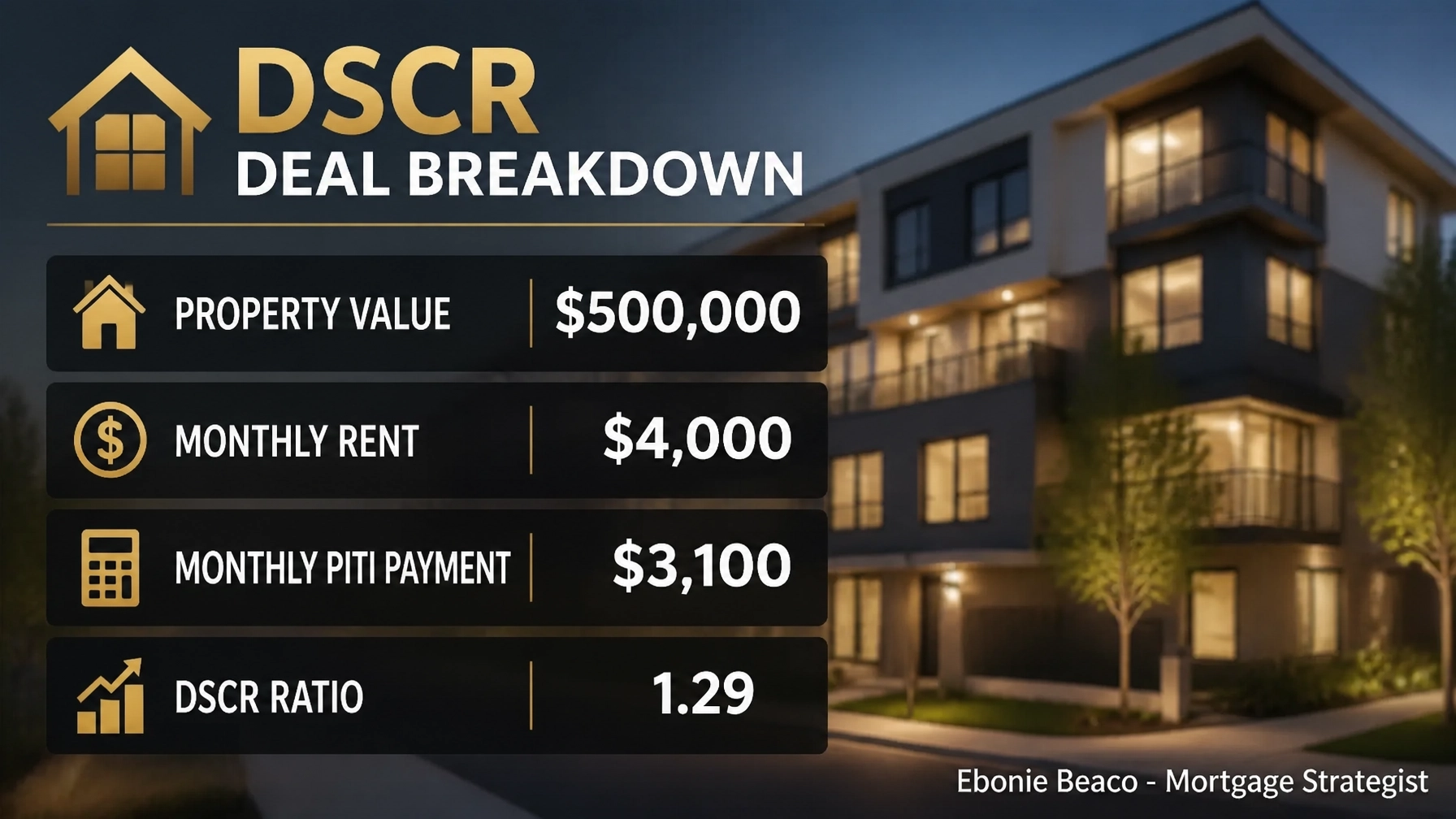DSCR Deal Breakdown graphic for a $500,000 property