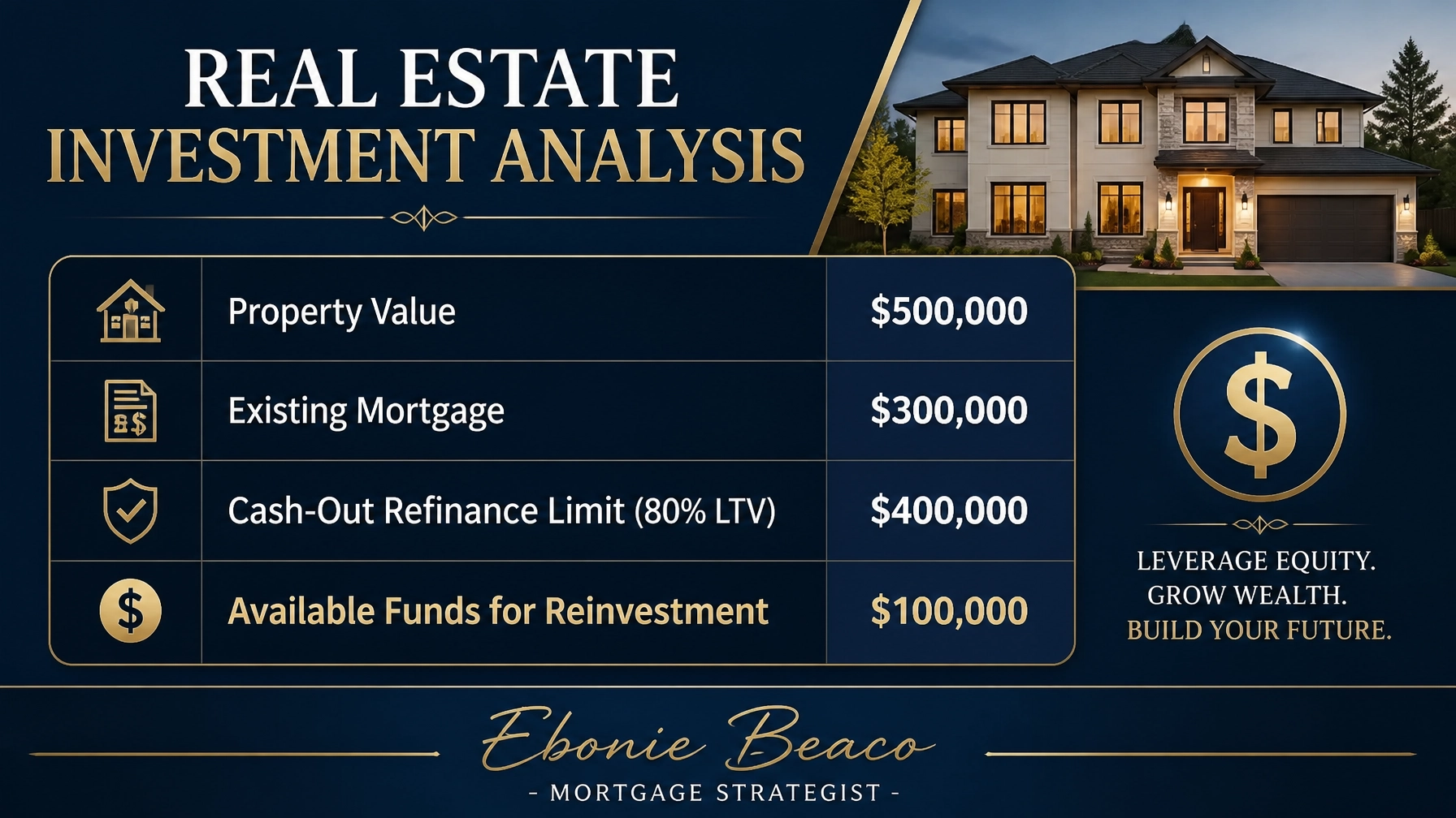 Real estate investment analysis graphic showing property value and equity calculation