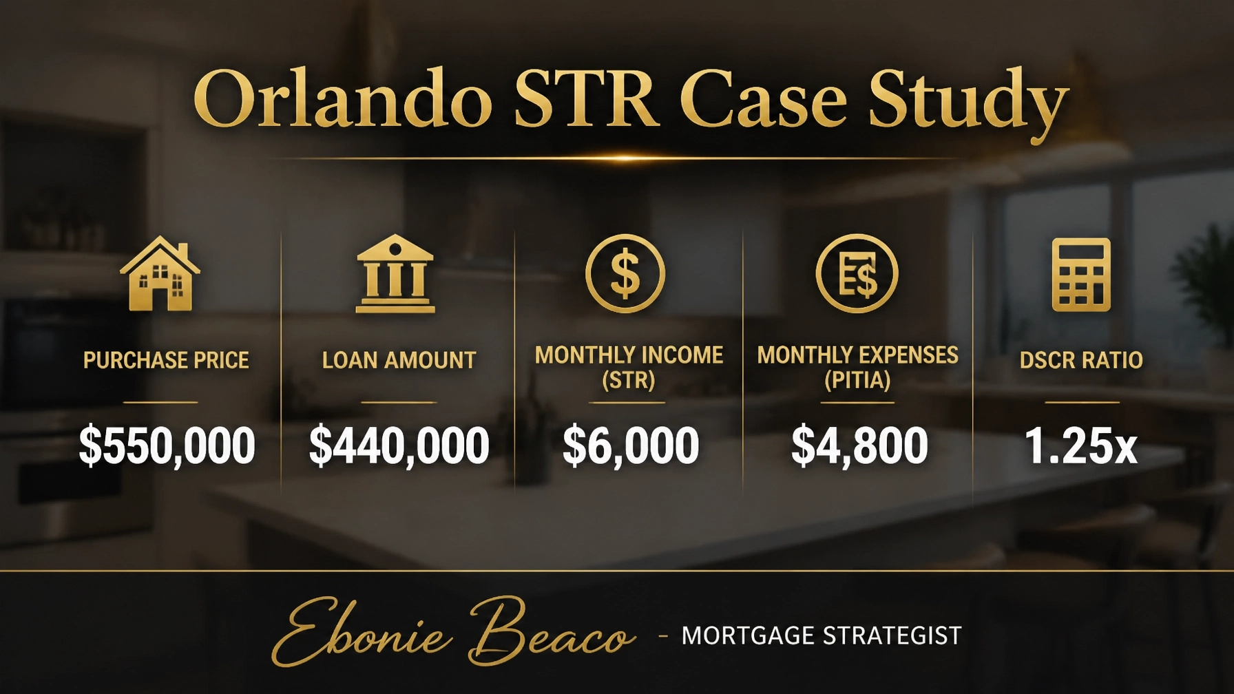 Orlando STR Case Study graphic showing purchase price and DSCR math