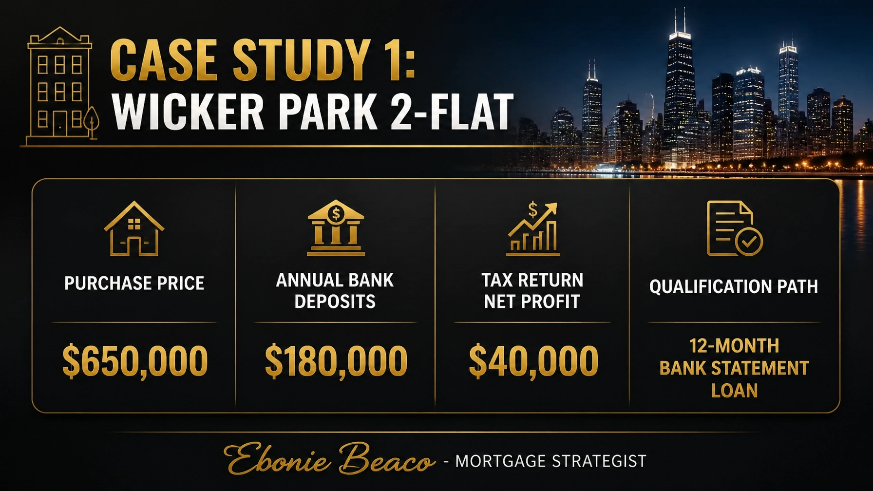 A financial breakdown showing the power of Bank Statement Loans for a Wicker Park 2-flat investment.